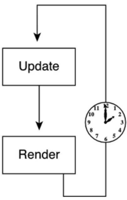 Figure 2.4. Single-thread fully decoupled.