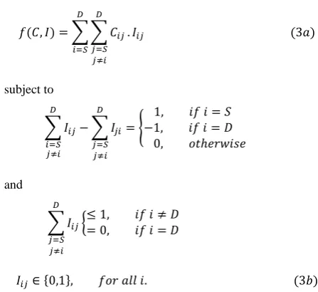 Figure 1: Steps of GASA Algorithm 