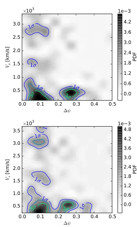 Fig. 7.— The result of the two-dimensional KDE, using parame-ters ∆sent the probability density