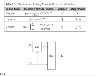 Table 1.1Variance and Entropy Power of Common Distributions