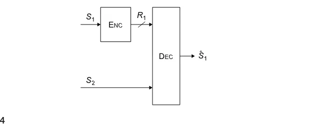 FIGURE 1.4The Wyner–Ziv source coding problem.