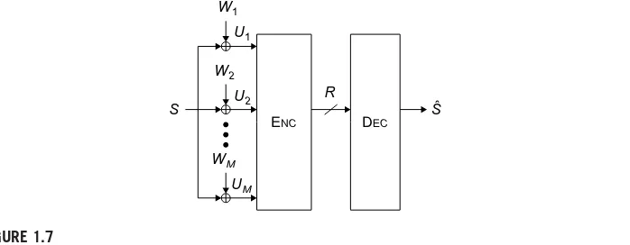FIGURE 1.7An additive remote source coding problem with M observations.