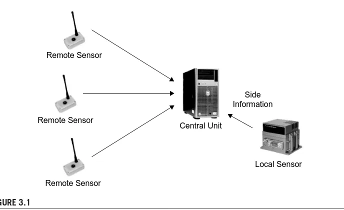 FIGURE 3.1Distributed source coding in a sensor network.