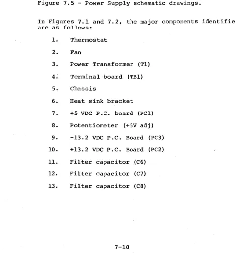 Figure 7.5 -