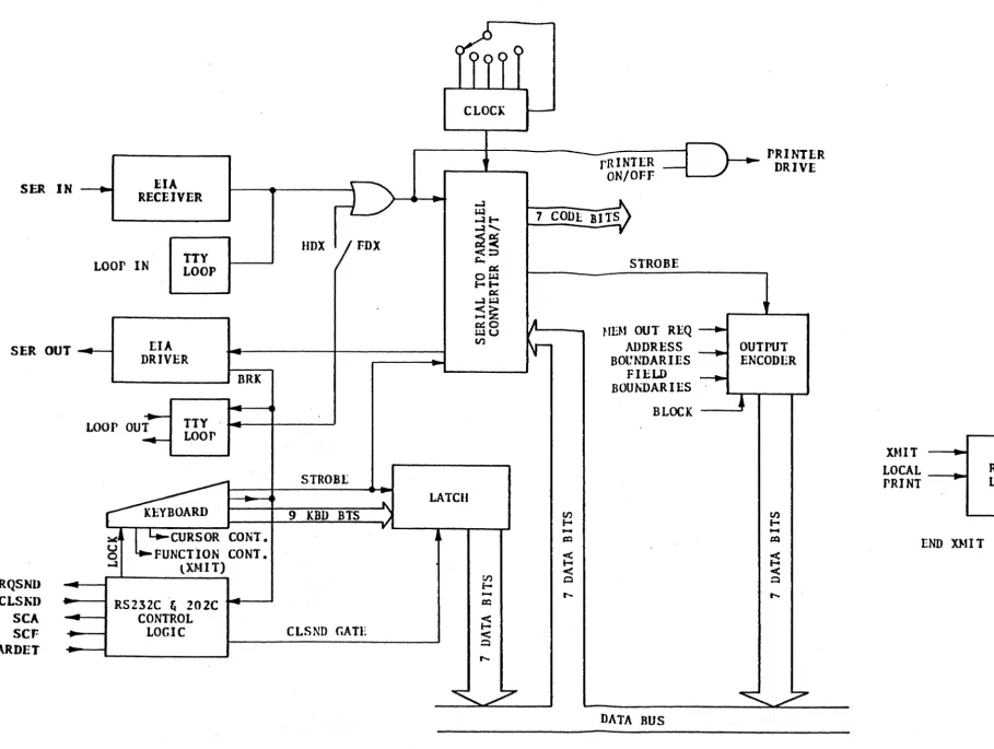 Fig. 2,2----