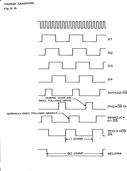 Fig. 2· 9 