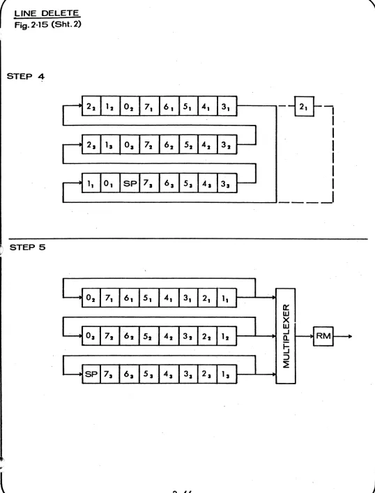 Fig. 2·15 (Sht.2) 