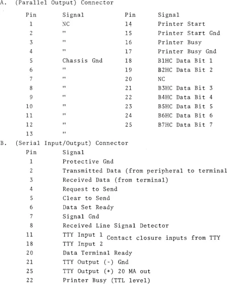 Table 8.1 PRINTER/CASSETTE INTERFACE 