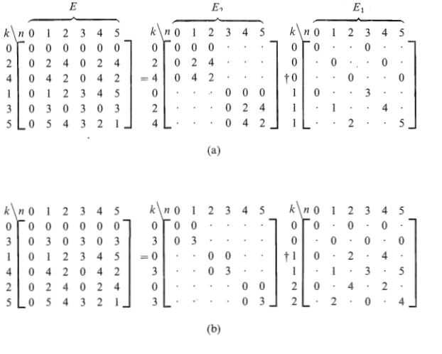 Fig. 4.6a define the matrix of exponents given by 