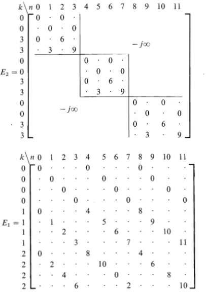 Table 4.11 