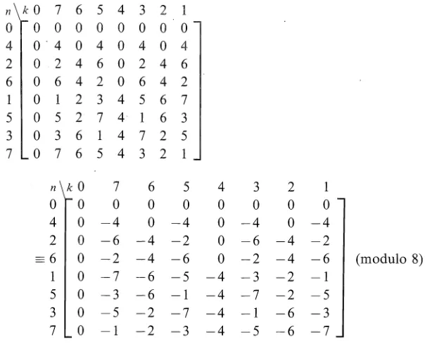 Fig. 4.9 Flow diagram for an 8-point I F F T with transform sequence in reverse order