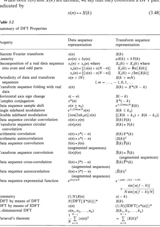Table 3.2 Summary of D F T Properties 