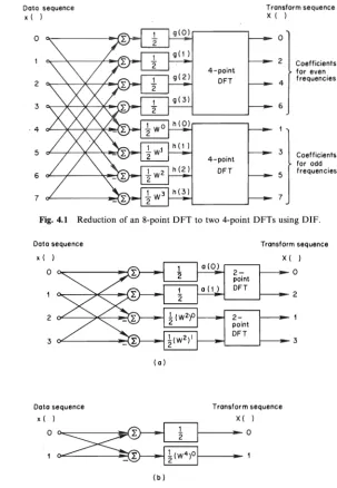 Fig. 4.1 