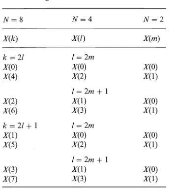 Table 4.1 