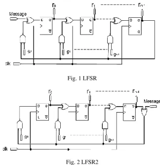 Fig. 1 LFSR