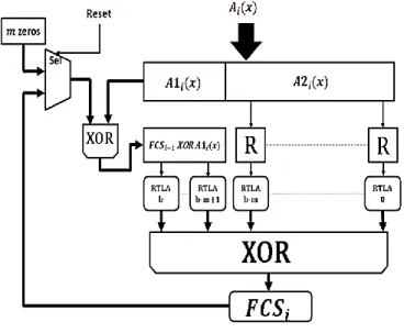 Fig. 3    CRC calculation of two input blocks with the same RTLA