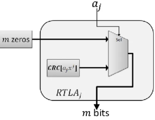 Fig.  5    RTLA architecture of one element 