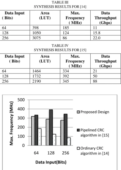 TABLE III 