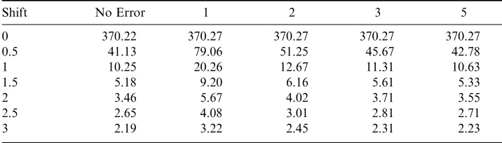 Table 2. ARL for the covariate model for diﬀerent values of B