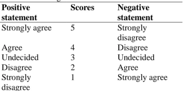 Table 1. The Scoring of Questionnaires for   Reading Attitude 