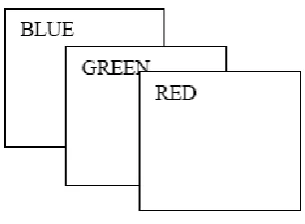 Figure 1:  HSV Color Model 