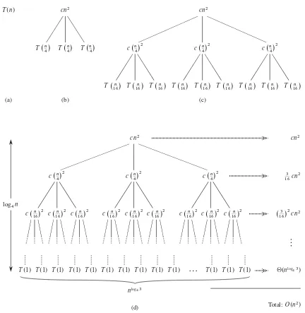 Figure 4.5Constructing a recursion tree for the recurrenceshows T .n/ D 3T .n=4/ C cn2