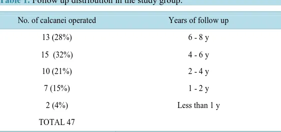 Table 1. Follow up distribution in the study group.                       