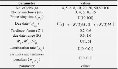 Table 1: Information for the data generation.