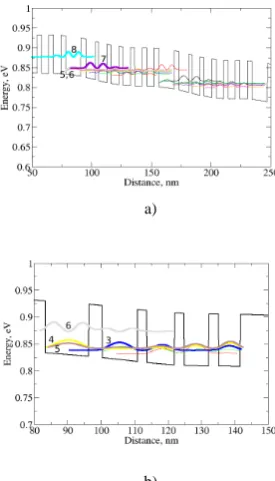 Fig. 2.  Schematic diagram of the investigated quantum cascade Ge/SiGe chirped superlattice structure grown on inversely graded virtual substrate [1]
