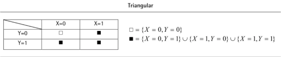 Abbildung 3  Antwortschema des Triangular Modells (Yu et al. 2008)