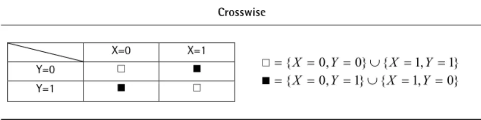 Abbildung 2  Antwortschema des Crosswise Modells (Yu et al. 2008)