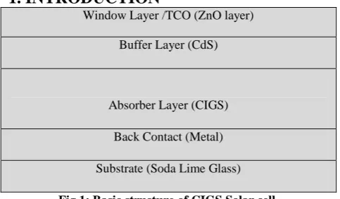Fig 1: Basic structure of CIGS Solar cell