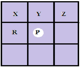 Fig 3: Results of proposed method related to images 02, 11 and 22 of DRIVE database respectively
