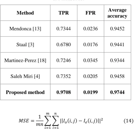 Table 3.  Performance comparison between recent studies. The average accuracy of images 02, 11 and 22 of database are measured