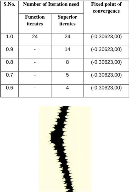 Fig. 10. Filled superior C–K Julia set for N = (0.2, 0), s = 0.5.