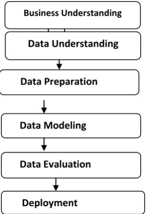 Figure - 1    (MRDM Framework Architecture  