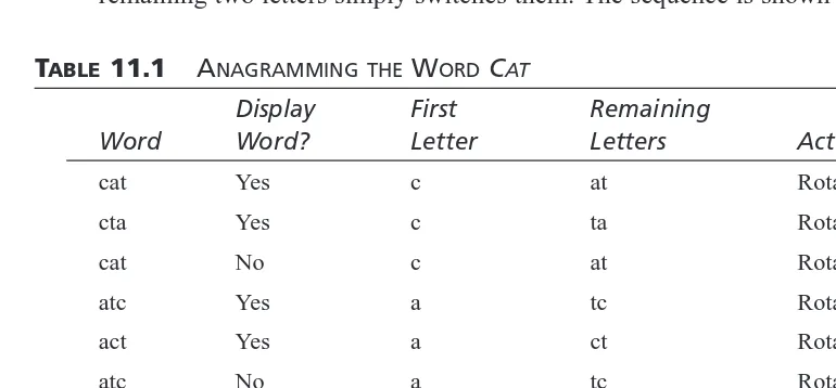 TABLE 11.1ANAGRAMMING THE WORD CAT