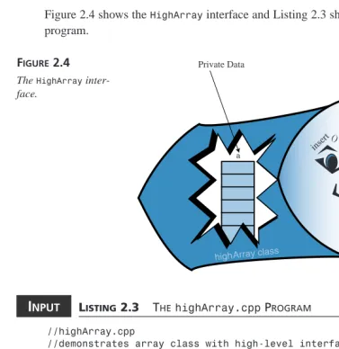 Figure 2.4 shows the HighArray interface and Listing 2.3 shows the highArray.cppprogram.