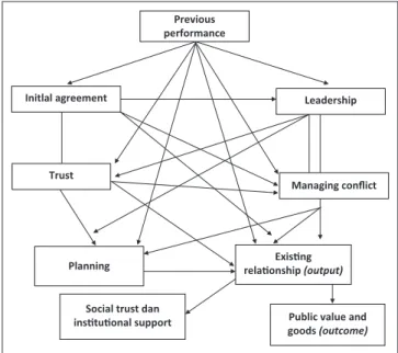 FIGURE 1: Mind map.