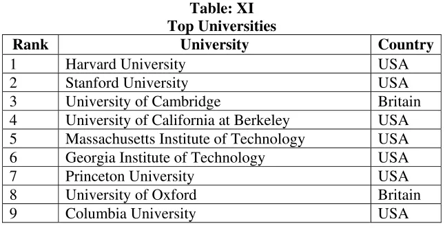 Table: XI Top Universities 