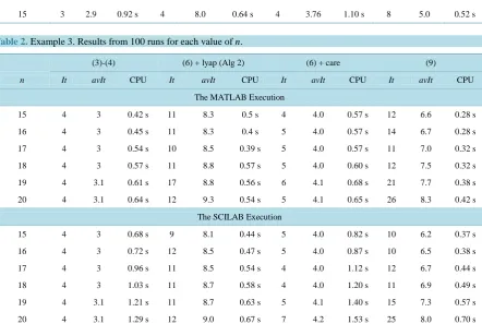 Table 1. Example 2. Results from 100 runs for each value of n.                                                            
