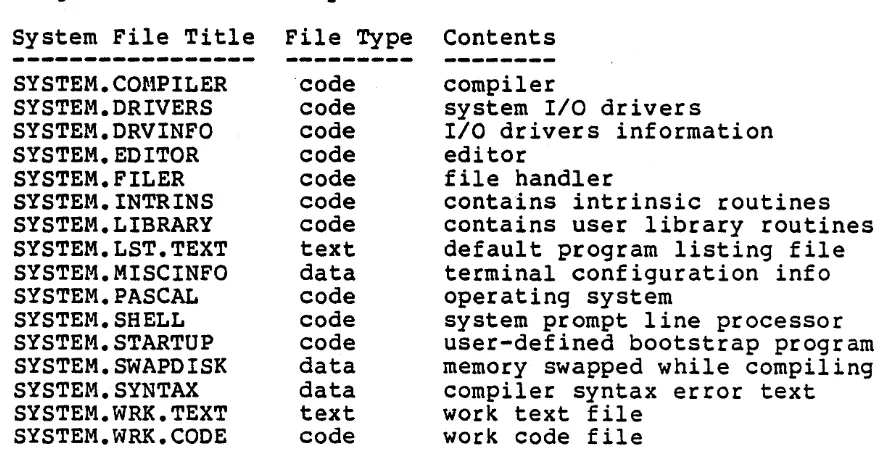 table. A file created with one of these suffixes is assigned the correspond~ng file type 1 otherwise, the file is designated a data file