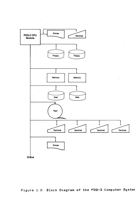 Figure 1.0 Block Diagram of the PDG-3 Computer System 