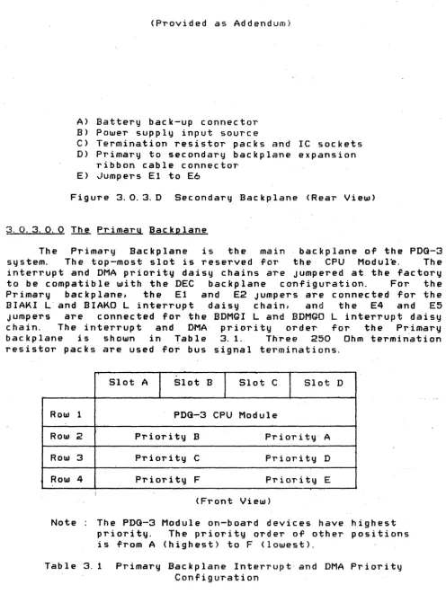 Figure 3.0.3. D 