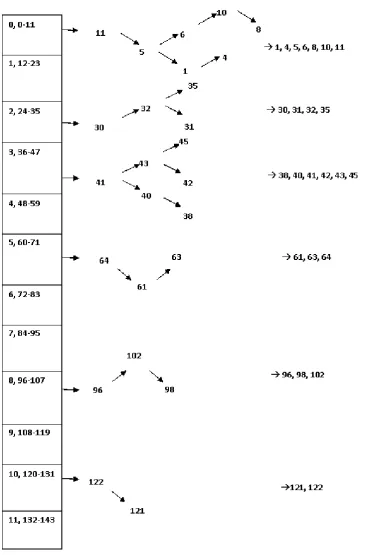 Figure 3: Demonstration of IT Sort  