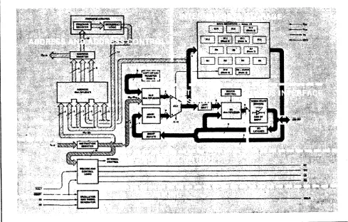 Figure 1·1. Architectural Overview of 8X305 MicroController 