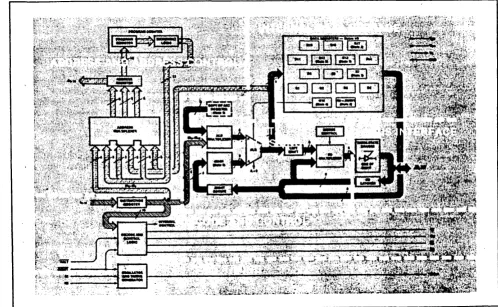 Figure 1·1 Archlh ctural Overview of IJX305 Mlcjot;ontroller 