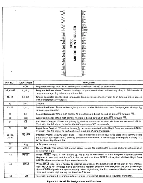 Figure 1·2. 8X30S Pin Designations and Functions 