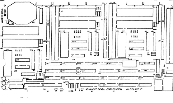 Figure 2-2 Multi Slave COMpOnGnt Layout 