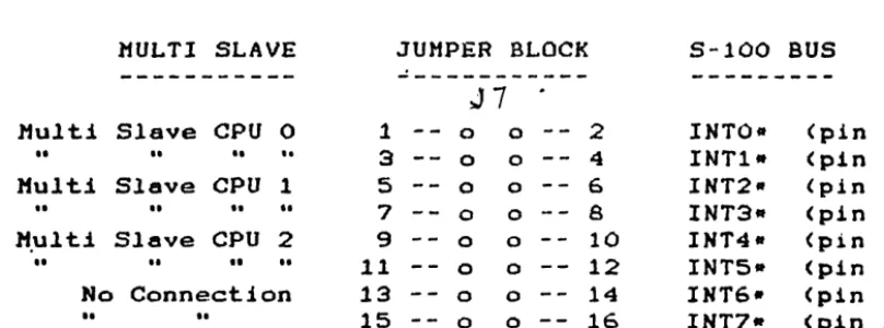 Figure 2-1 Hulti Slave PROM Selection Ju.pera 